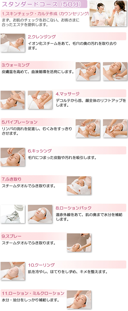 スタンダードコース（イルネージュ）施術内容